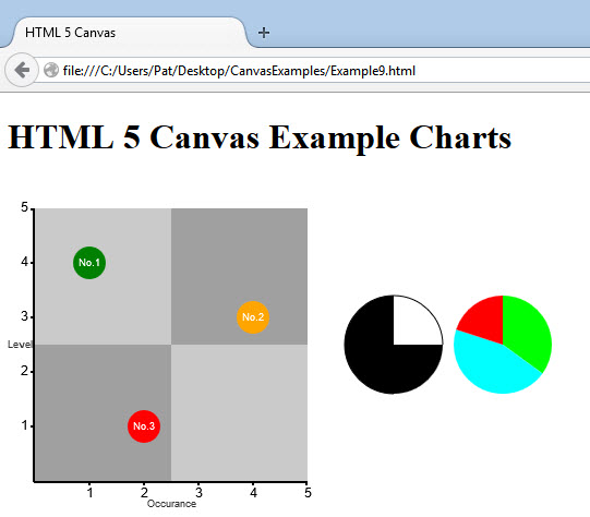 HTML5 Canvas Charts