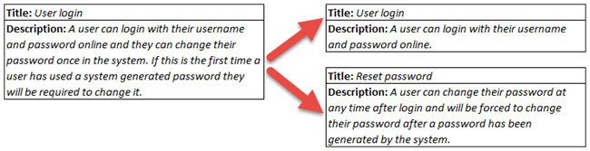 Dividing Long User Stories