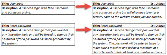 User Story Assumptions Clarified