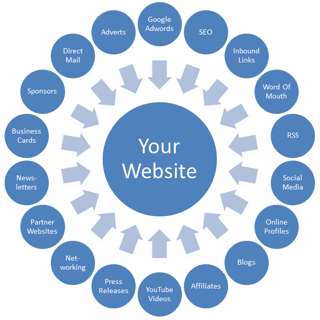 Your Website