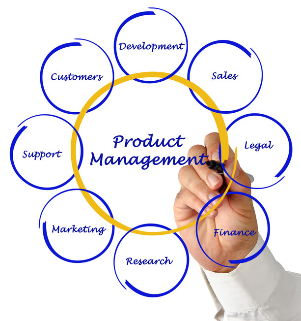 the-role-of-the-product-management-in-technology-pat-howe-s-blog