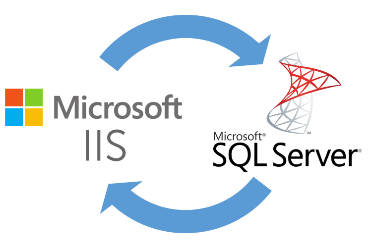 IIS & SQL Server Delegation