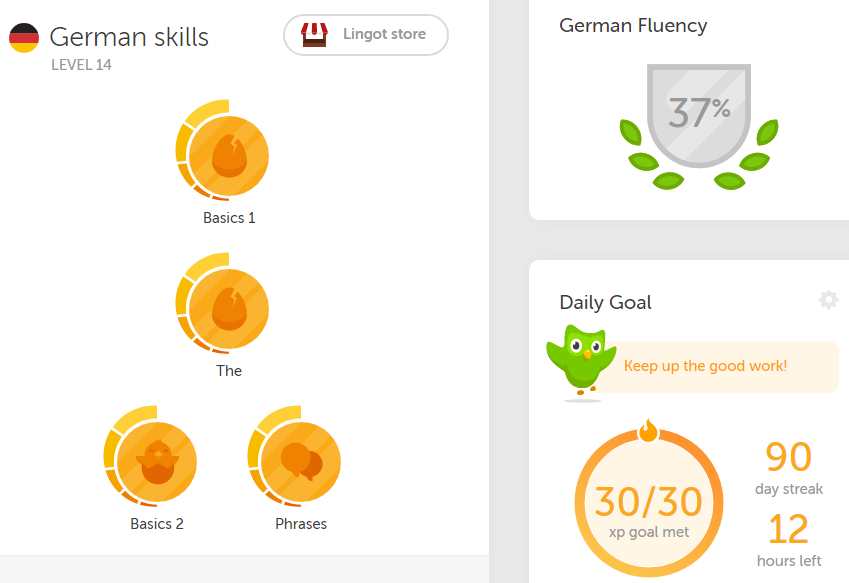 Таблица лидеров Duolingo. Which Universities accept 85 Duolingo score. How many levels