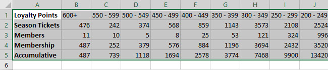 converted data range