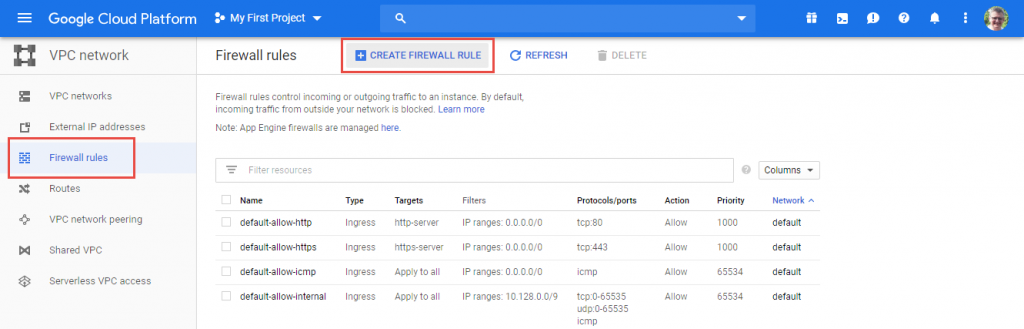 GCP Ports