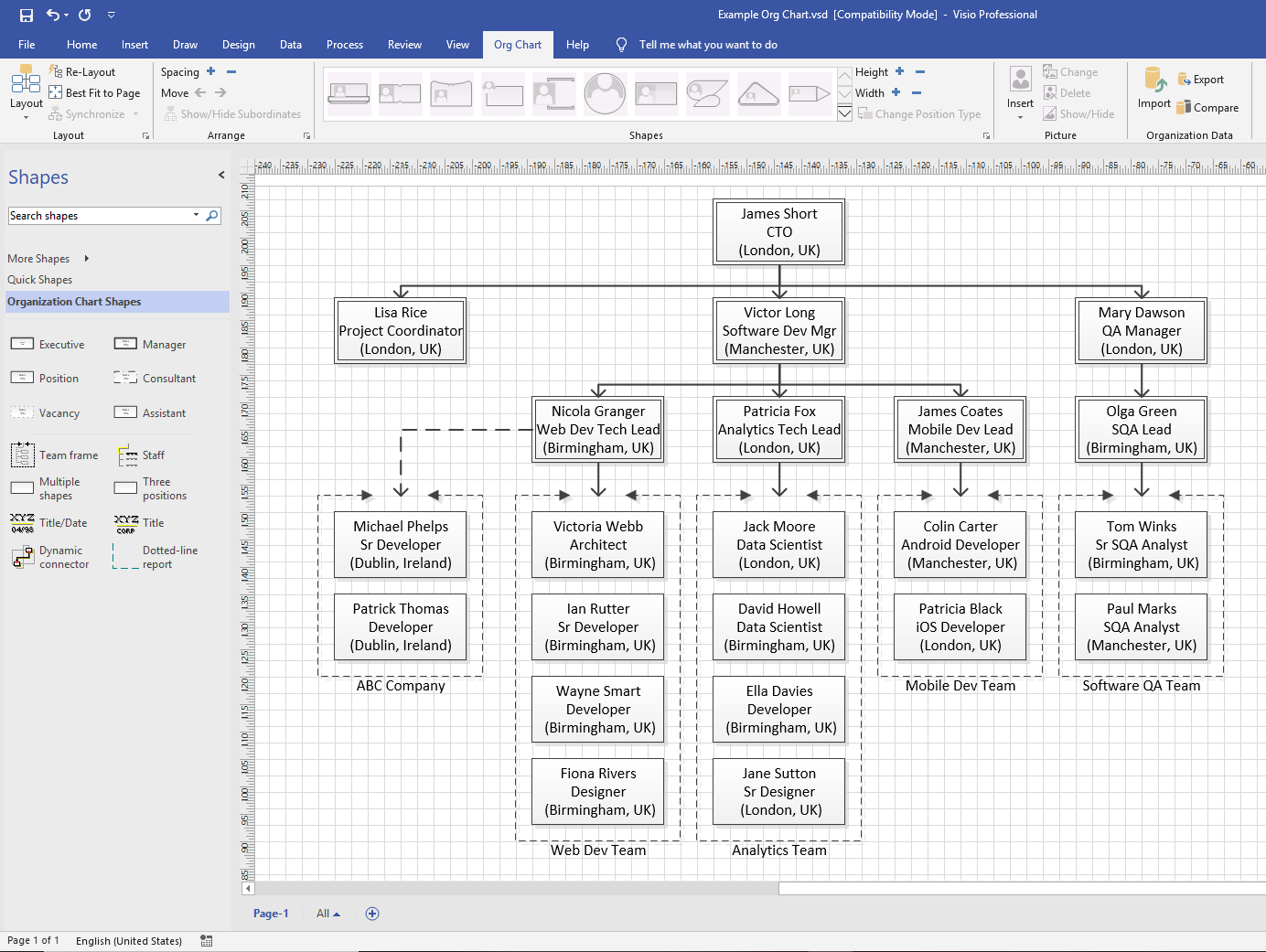 Каковы принципы создания организационных диаграмм в ms visio