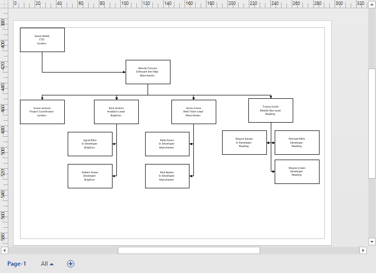 Org Chart Simple Styling 5