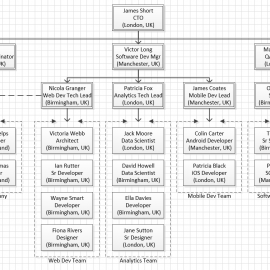 Using a simple organisational chart in Microsoft Visio - Pat Howe's Blog