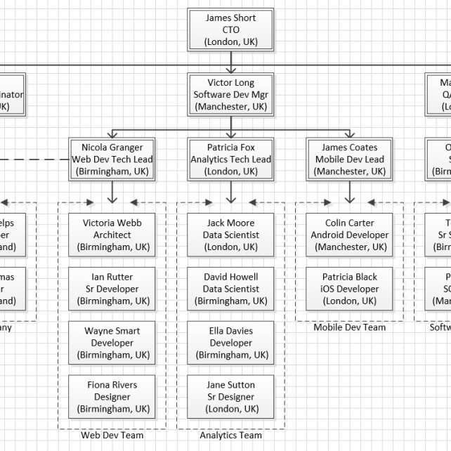 Microsoft Visio Organization Chart