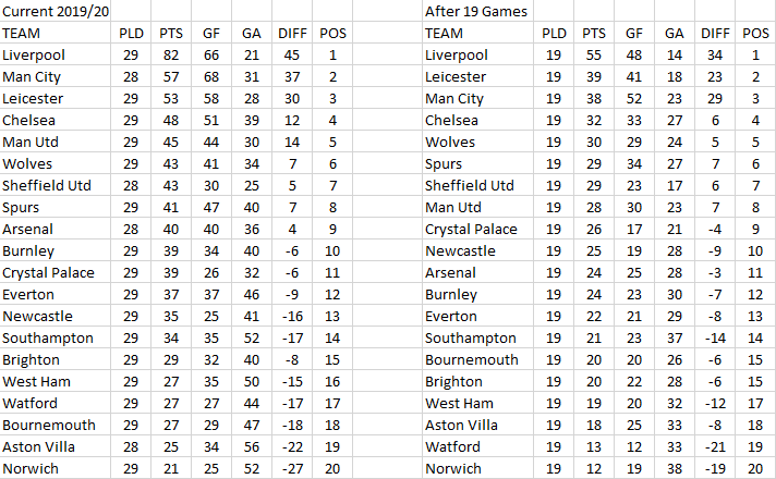 current-league-vs-half-way